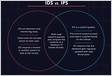 Diferença entre IDS e IPS Entenda as Funções e Aplicações de